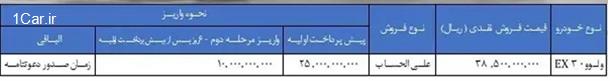 شرایط فروش خودرو ولوو EX30 در ایران (شهریور 1404)
